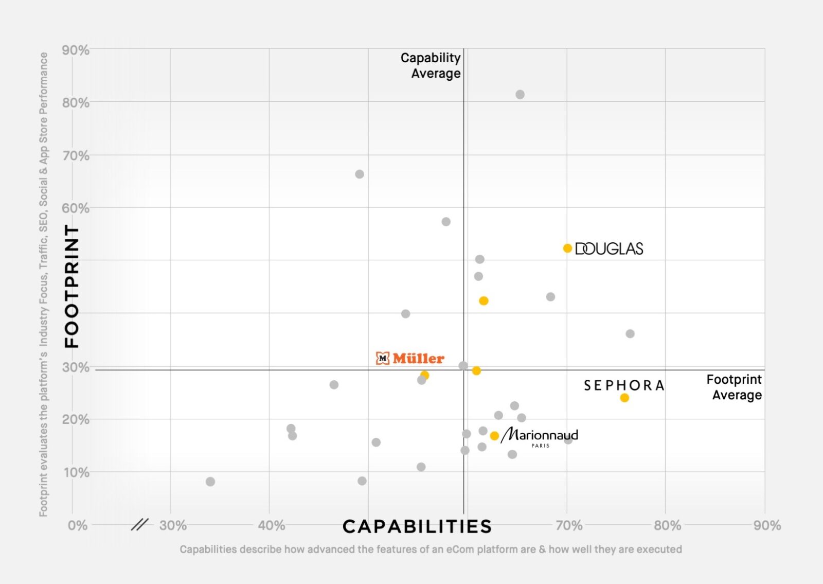 The Beauty Retail Industry - A closer look at Perfumeries