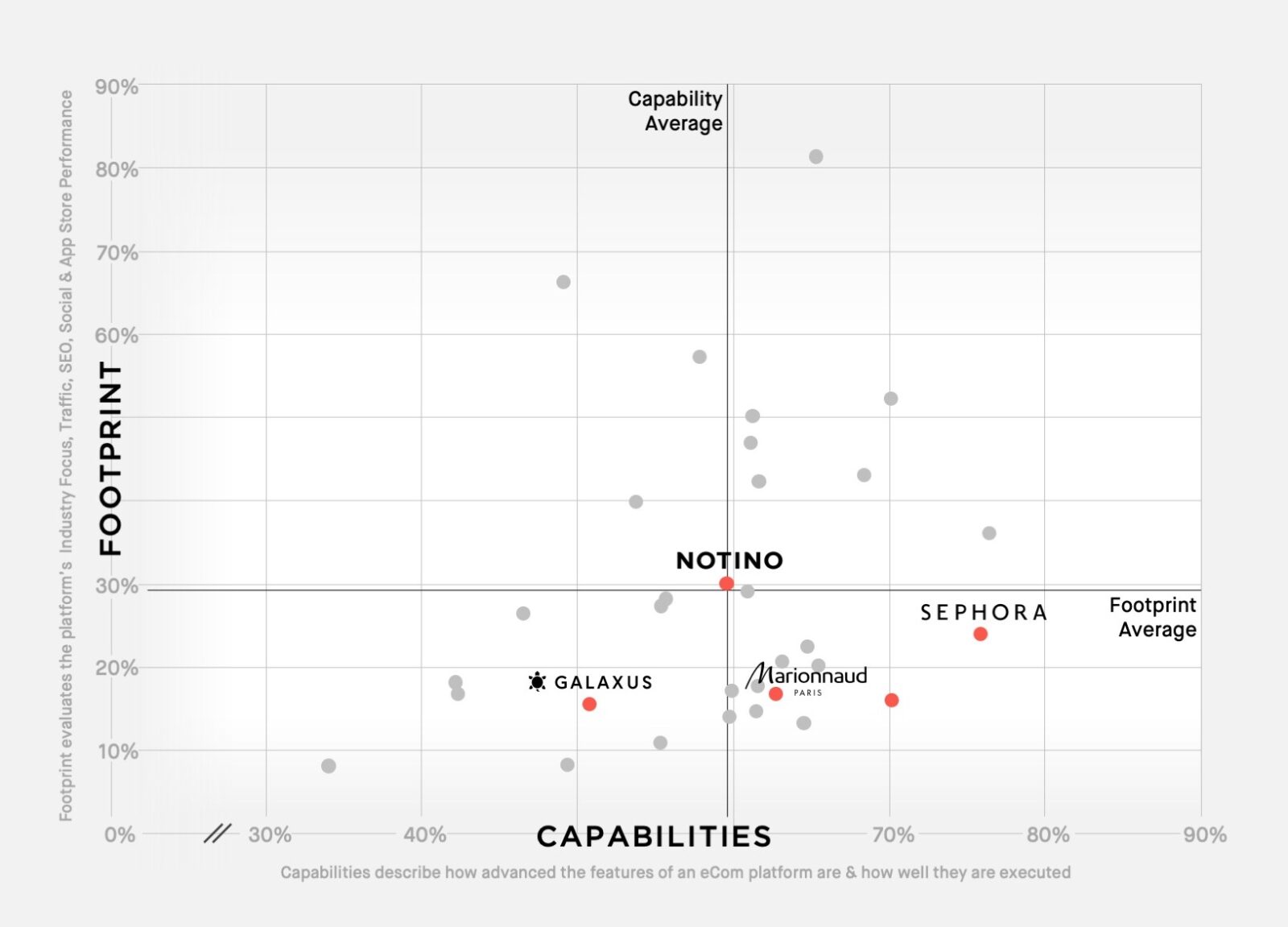 International Players have smaller Footprints