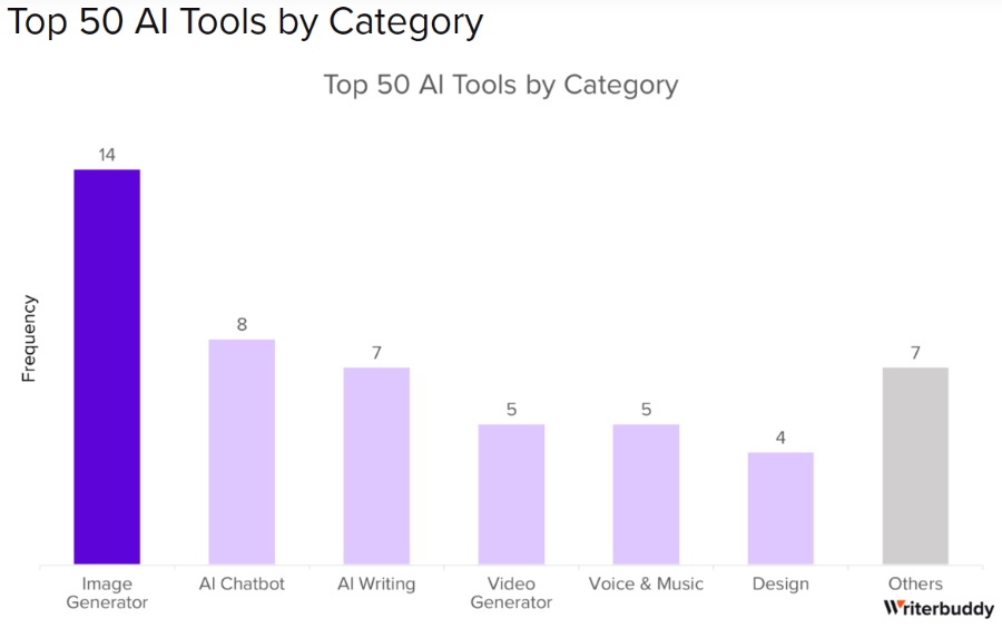eCommerce Trends - Generative AI in content creation