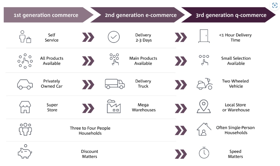 eCommerce Trends - Shorter delivery time