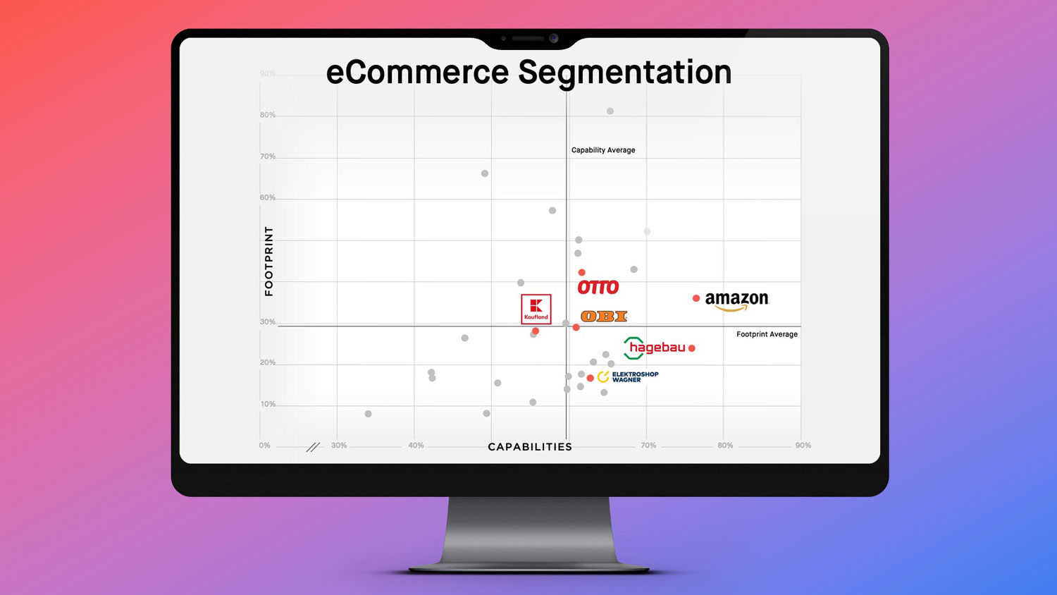 Sample chart from an eCommerce audit