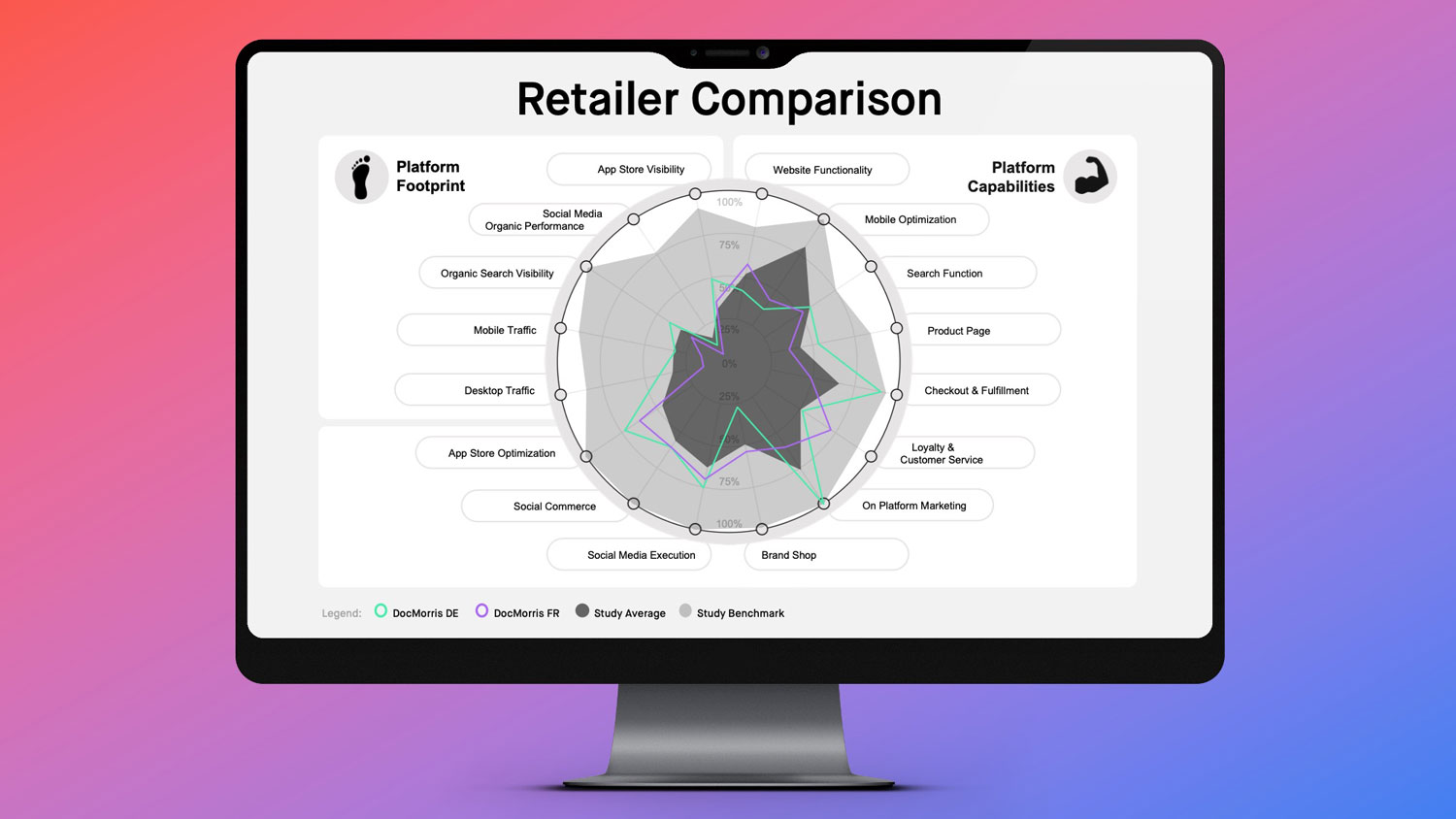 Retailer comparison from an eCommerce audit