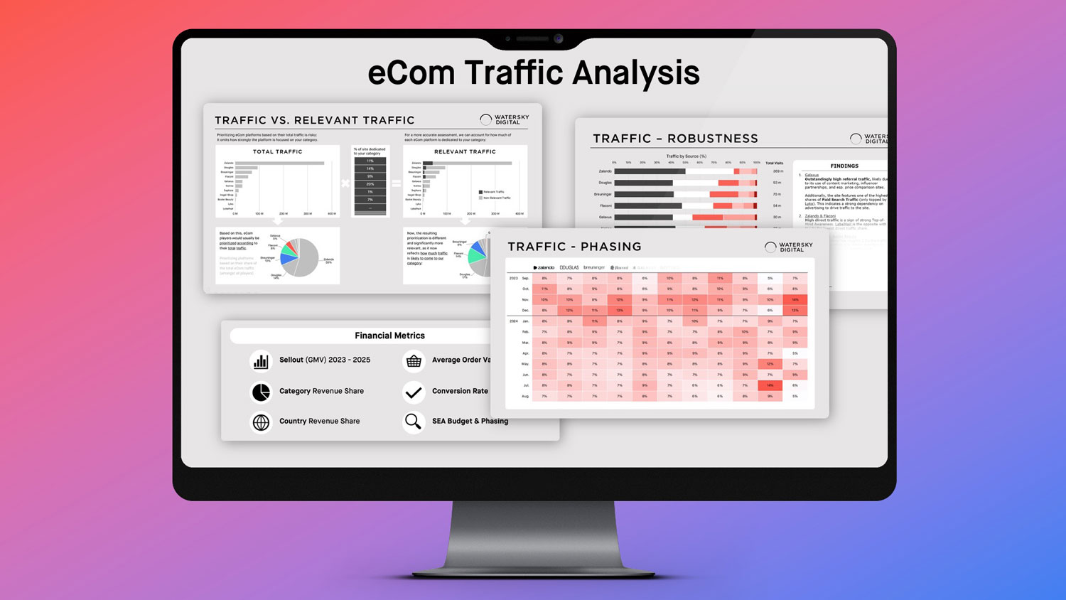 Traffic analysis chart from an eCommerce audit