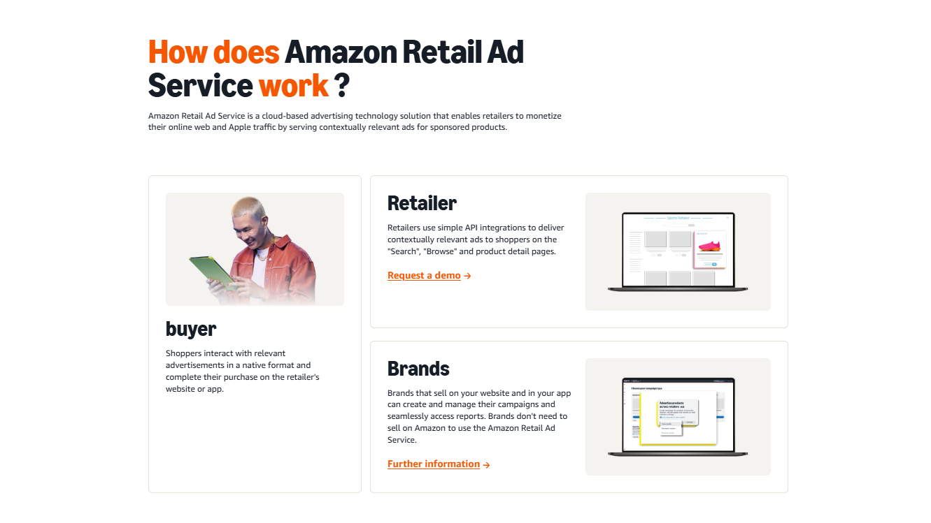 Amazon Retail Ad Service